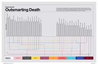 super graphic: A visual guide to the comic book universe