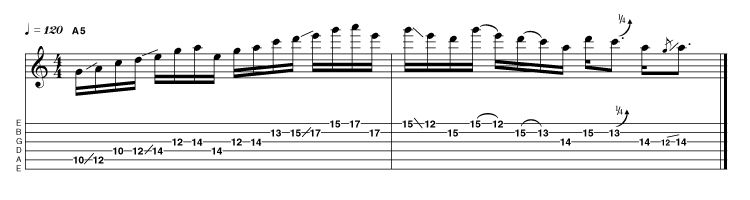 Again, we're making great use of all the tone gaps present within the pentatonic scale, although in the second bar we're upping the ante with a minor 3rd slide. Streams of 16th notes can be exciting to listen to, but your timing precision is crucial. Don't be afraid to start slow (and I mean SLOW) and build up speed gradually when everything is under complete control.