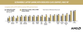 AMD Ryzen AI Max+ 395