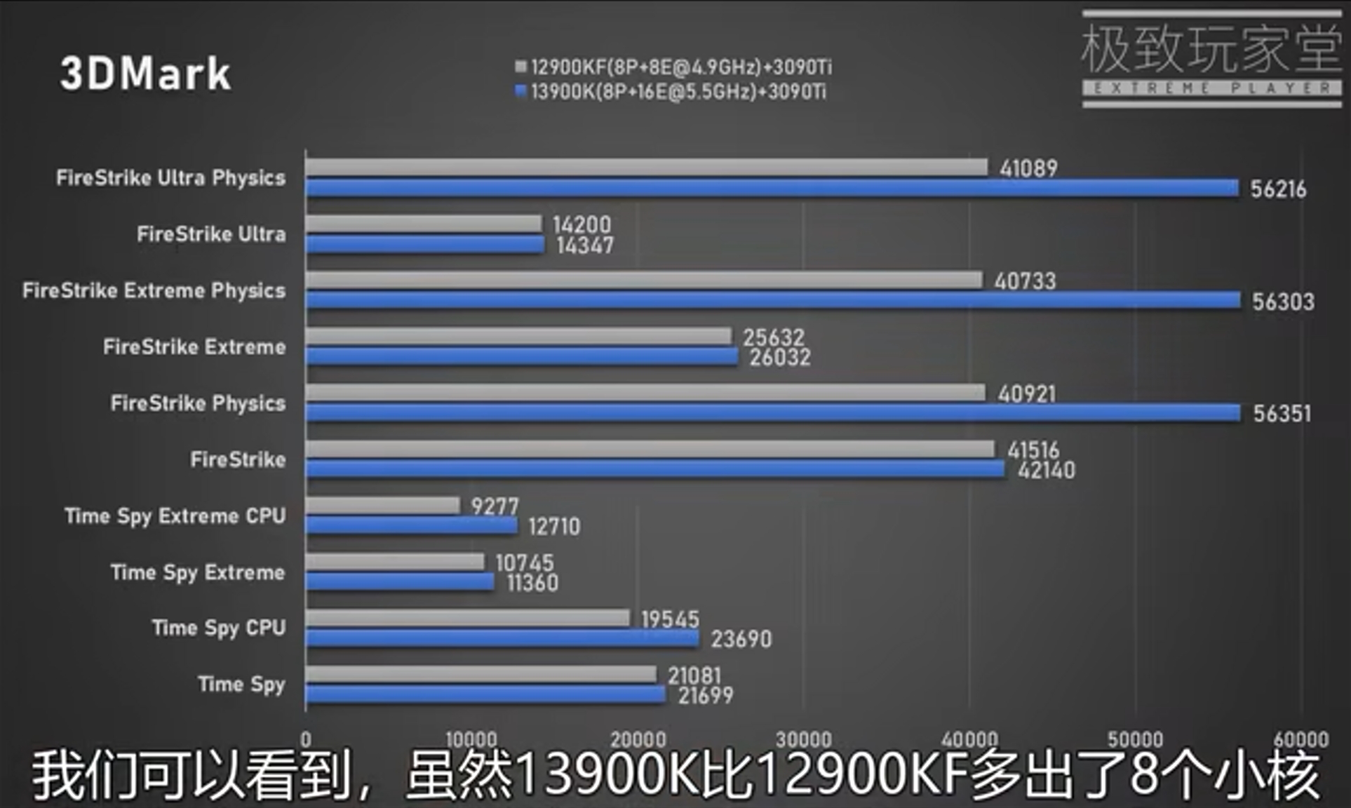 Testy porównawcze Intel Core i9 13900K