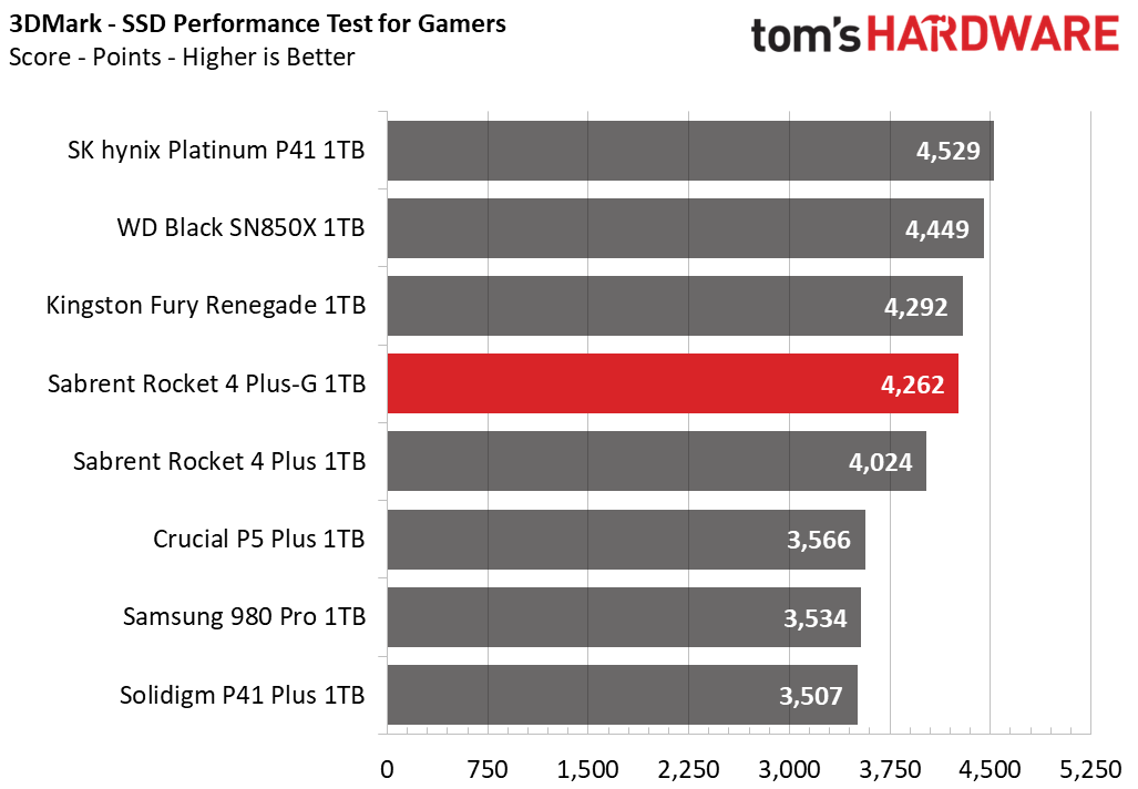 Sabrent Rocket 4 Plus-G SSD