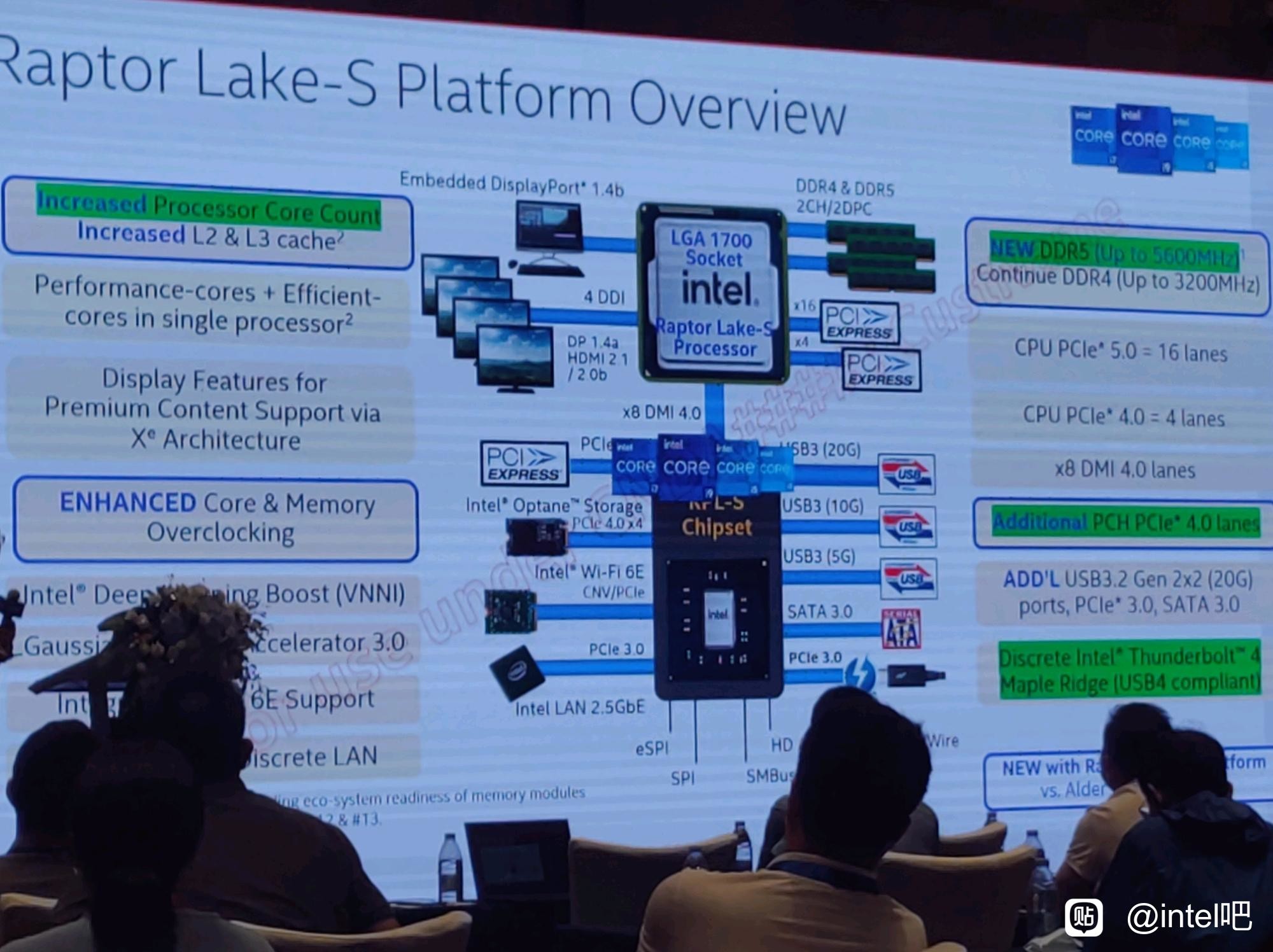 Slide bocor yang menampilkan informasi tentang CPU Intel Raptor Lake-S