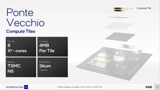 Intel Ponte Vecchio and Xe HPC Architecture