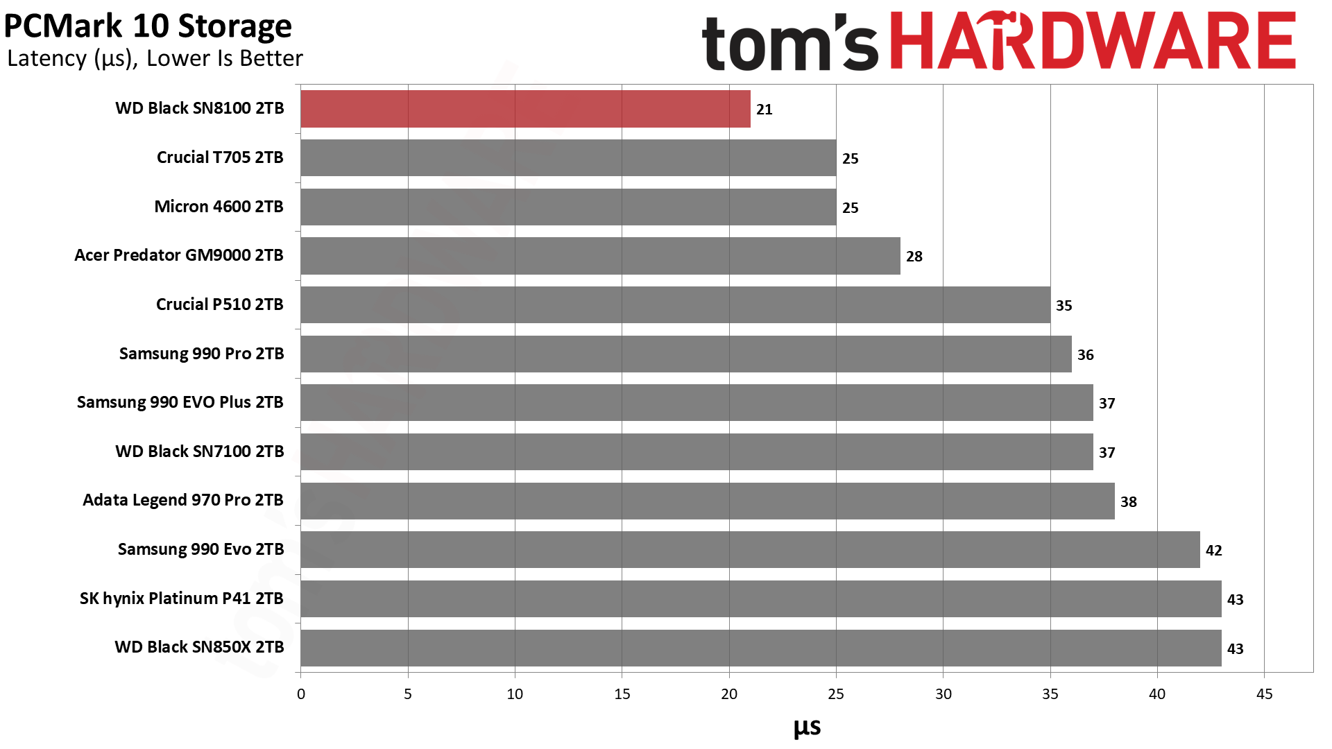 Sandisk WD Black SN8100 2TB SSD