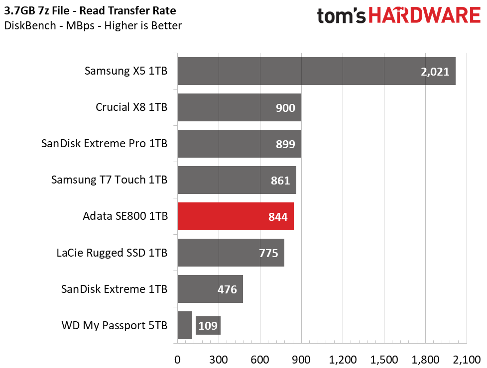 Adata SE800 Portable SSD