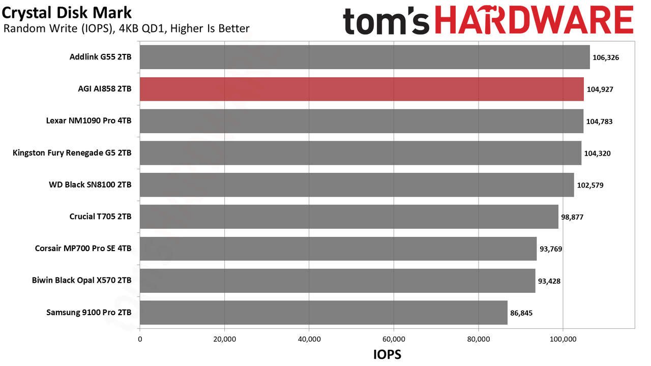 AGI AI858 2TB SSD