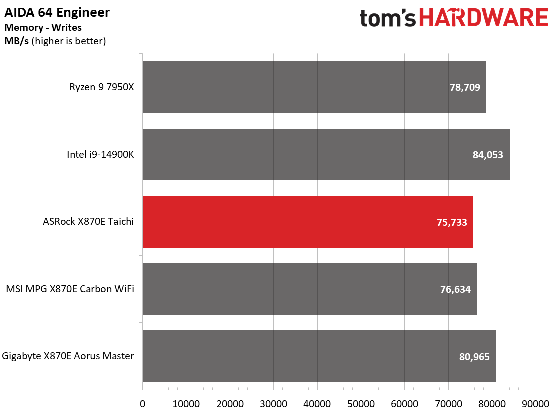 ASRock X870E Taichi