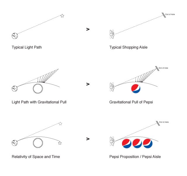 branding guidelines pepsi