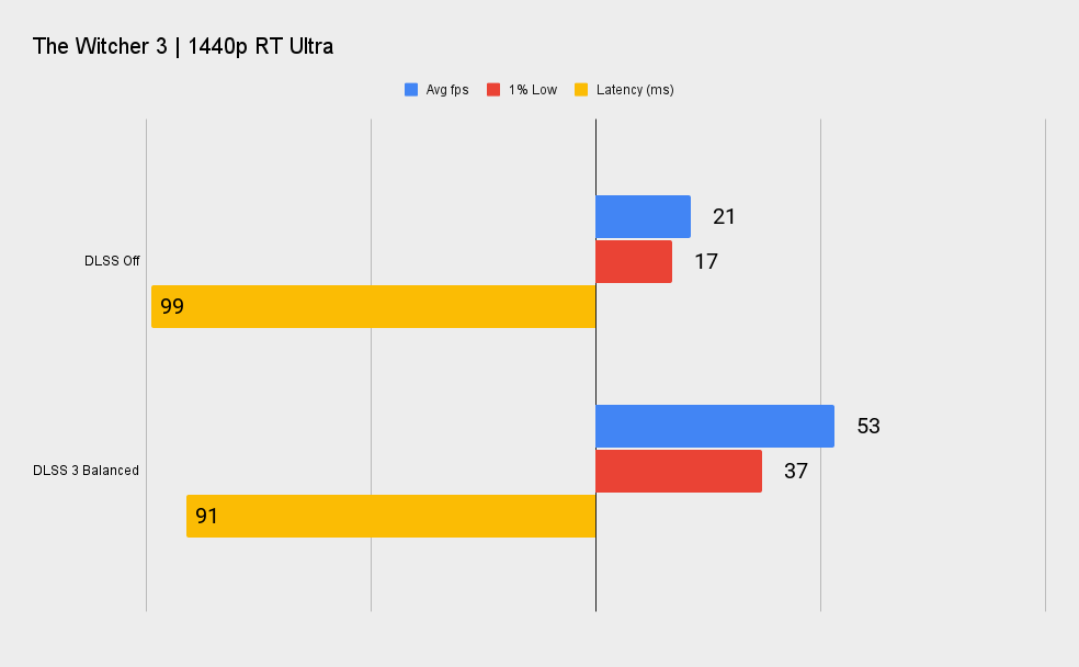 Nvidia RTX 4060 Ti benchmarks