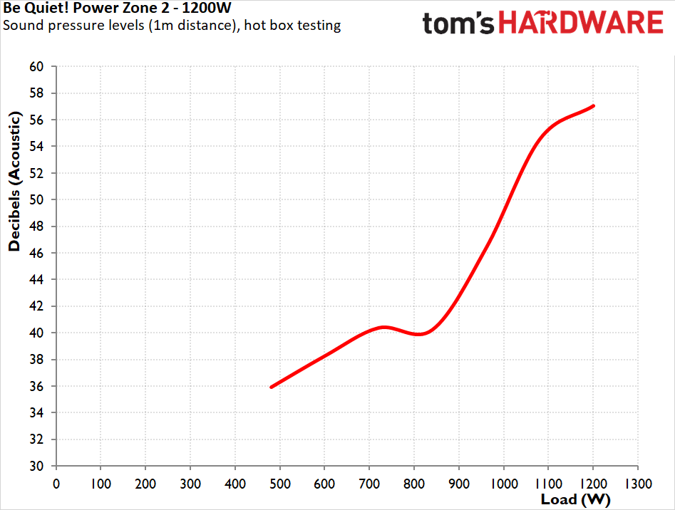 be quiet! Power Zone 2 1200W