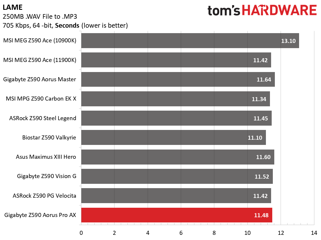 Gigabyte Z590 Aorus Pro AX