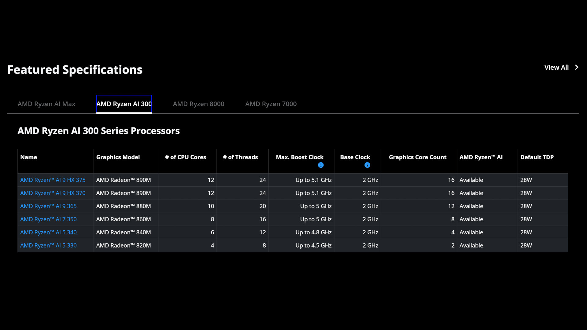 A screenshot of AMD's web listing for its Ryzen AI 300 series of APUs