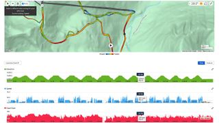 Post-ride snowboard stats and maps from the Garmin connect app showing top speed, elevation, heart rate and more