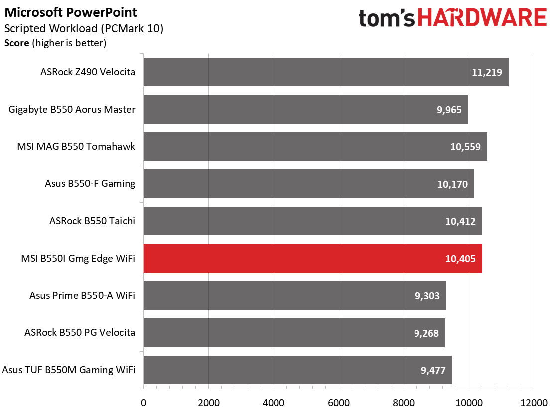 MSI MPG B550I Gaming Edge Wi-Fi