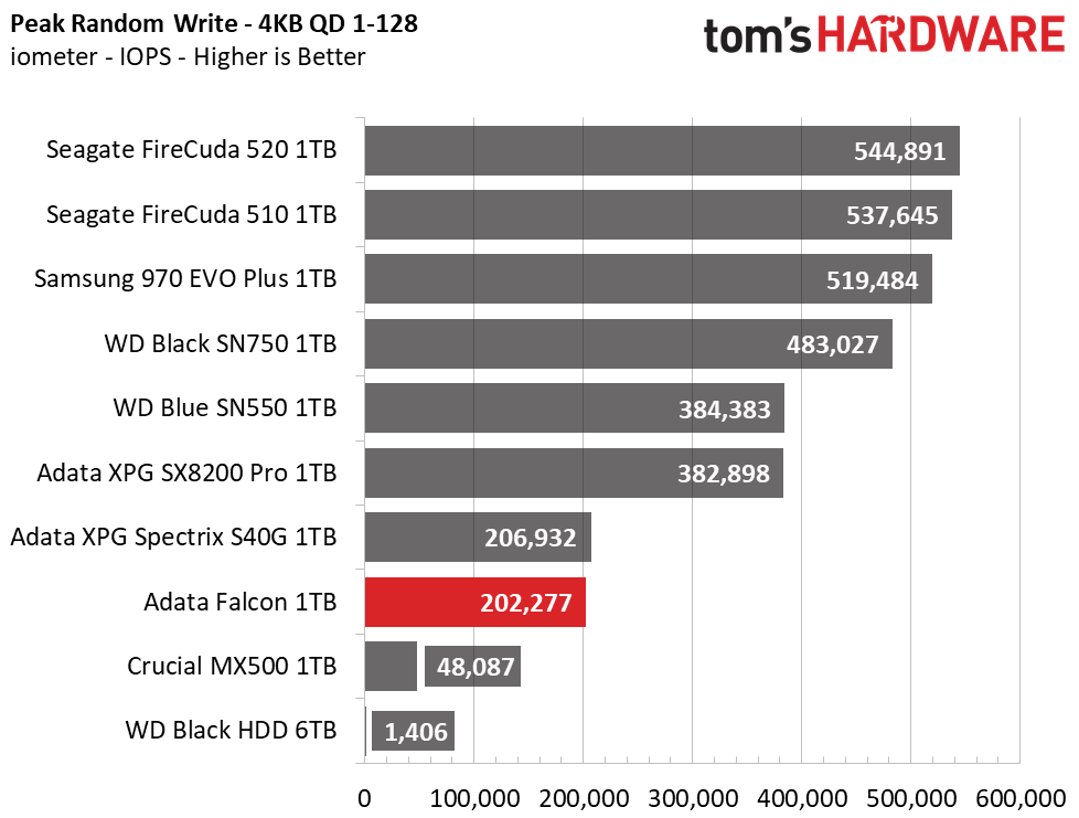 Adata Falcon