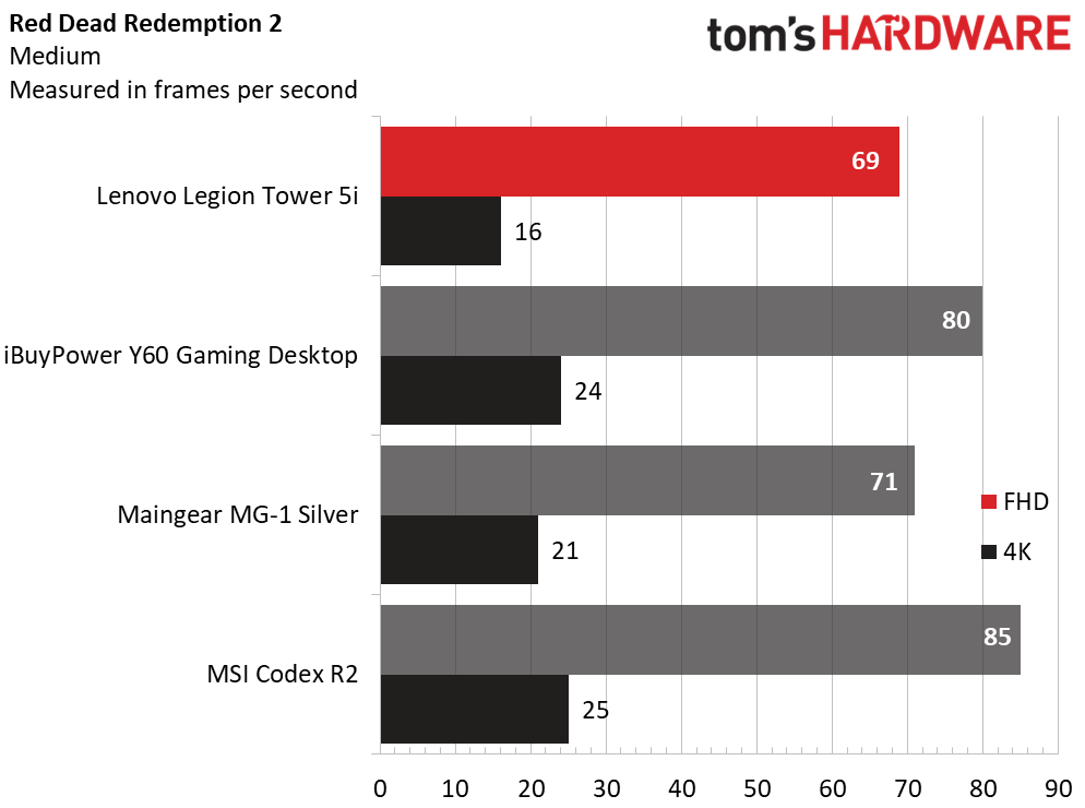 Lenovo Legion Tower 5i Gen 8