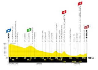 Stage 5 - Tour de France: Van Aert wins stage 5