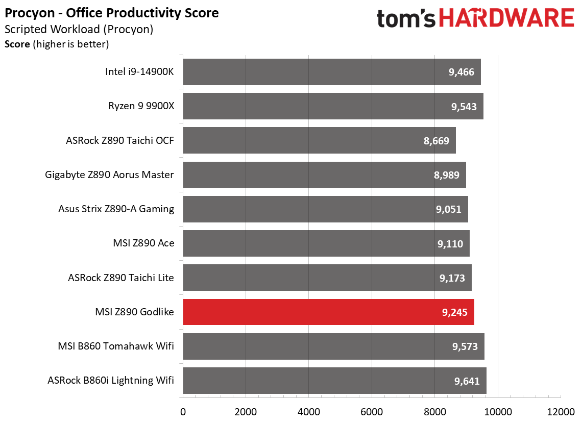 MSI Z890 Godlike