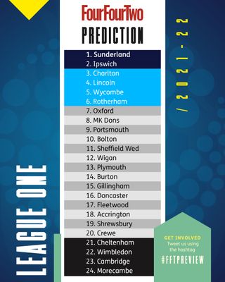 League One FourFourTwo table prediction