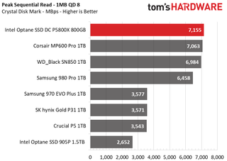 Intel Optane SSD DC P5800X