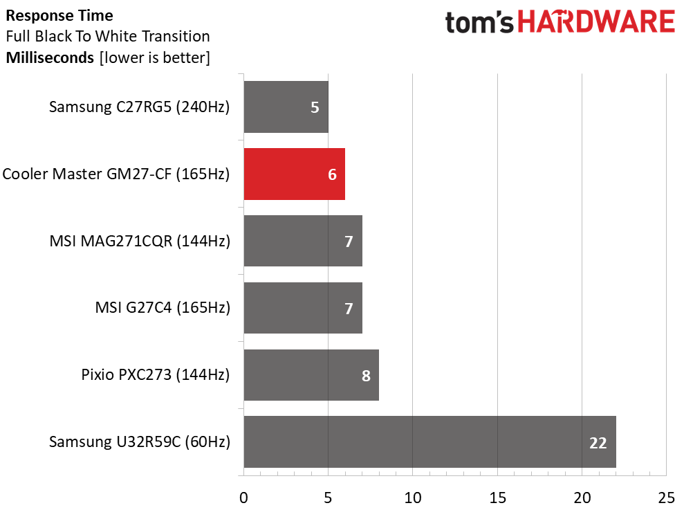 Cooler Master GM27-CF