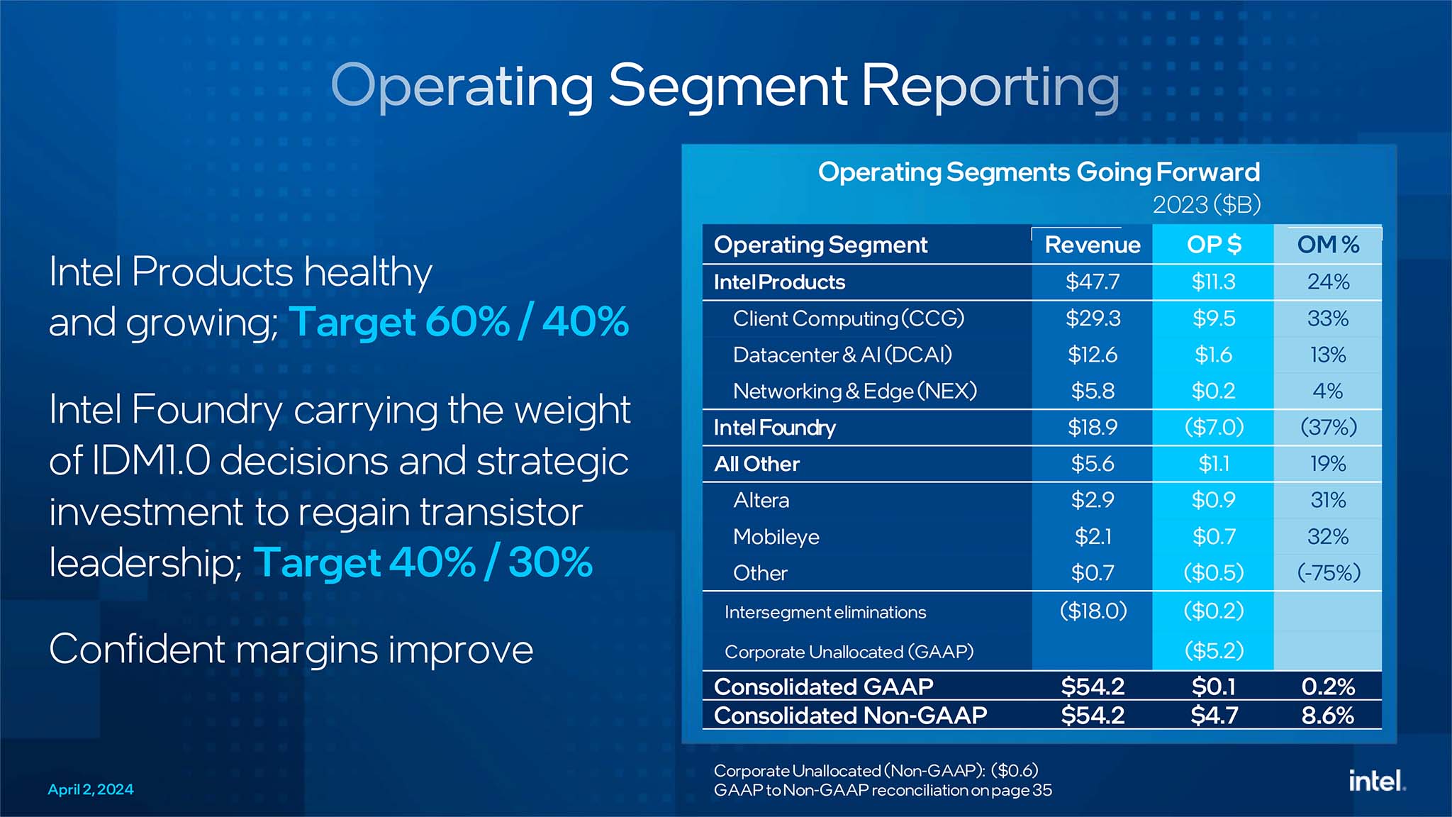 Intel Operating Segment Reporting 2024