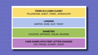 NYT Connections hints and answers for Monday, May 26 (game #715