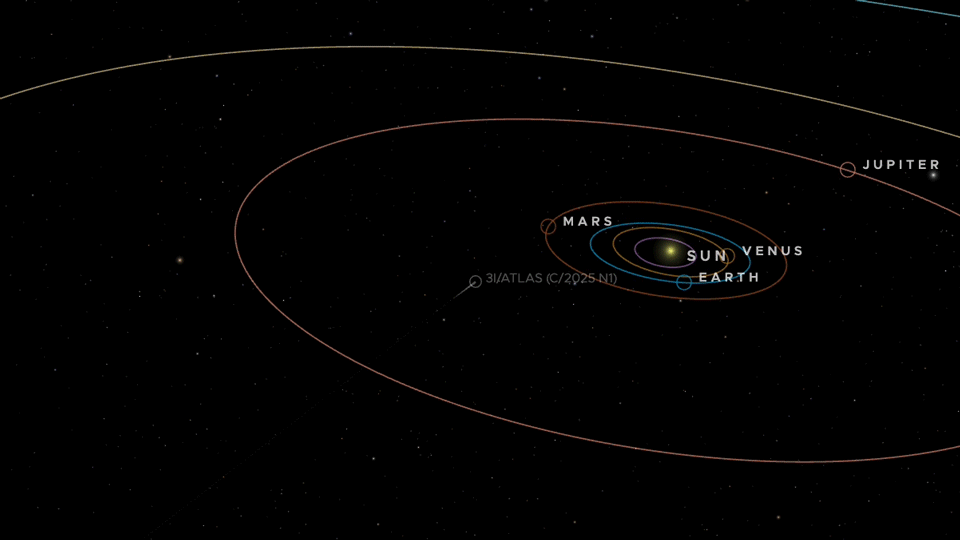 A gif showing the trajectory of interstellar comet 3I/ATLAS through the solar system&#039;s many orbits