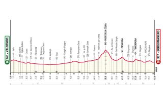 Gran Piemonte 2024