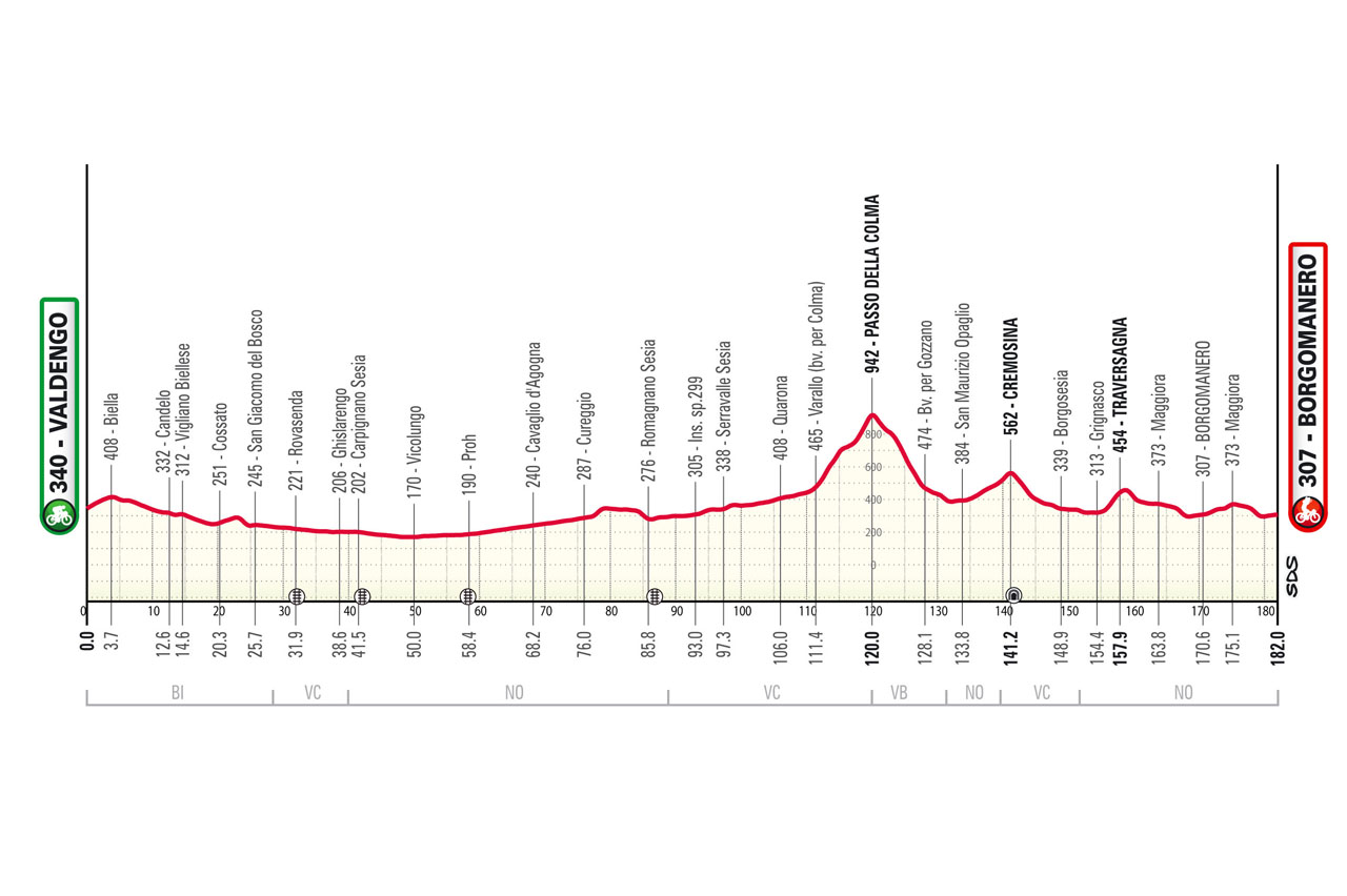 Gran Piemonte 2024