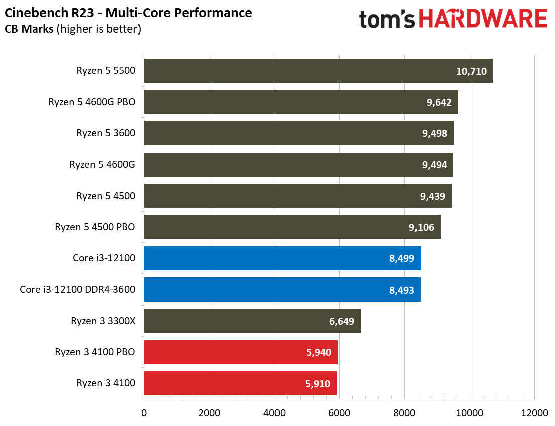 Ryzen 3 4100