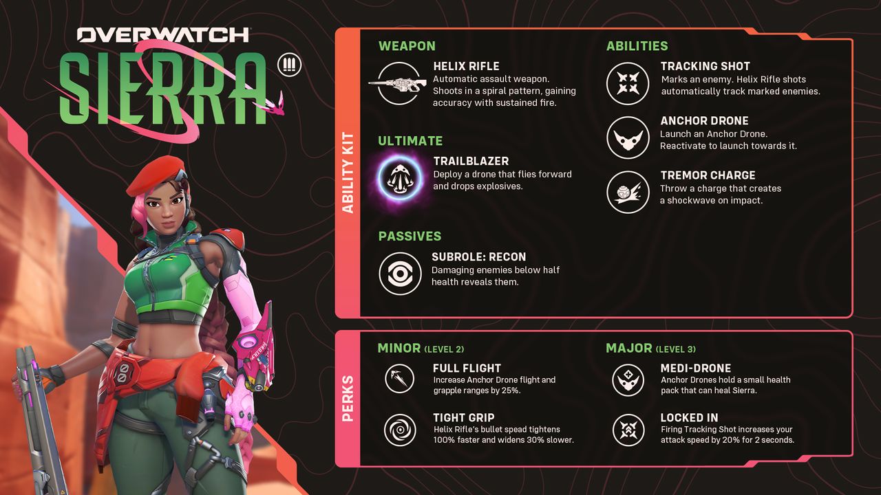 Overwatch update screenshots.