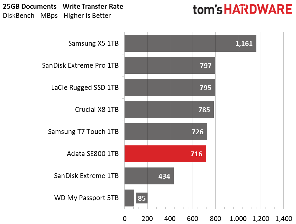 Adata SE800 Portable SSD