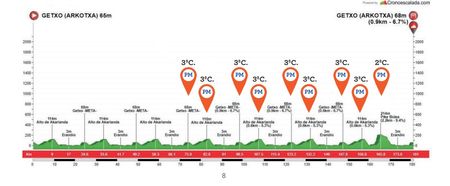 circuito de getxo 2020