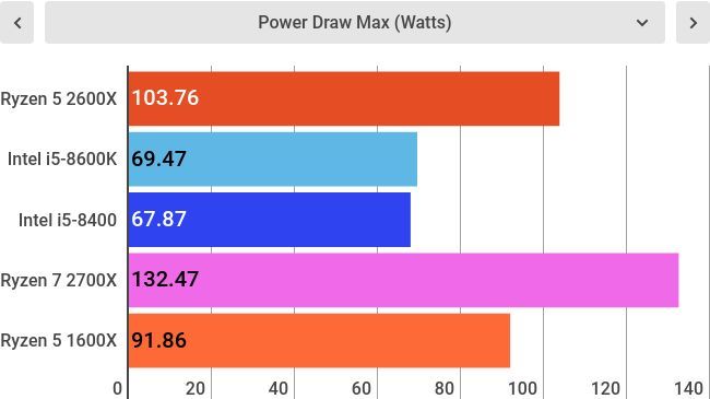 Lower is better