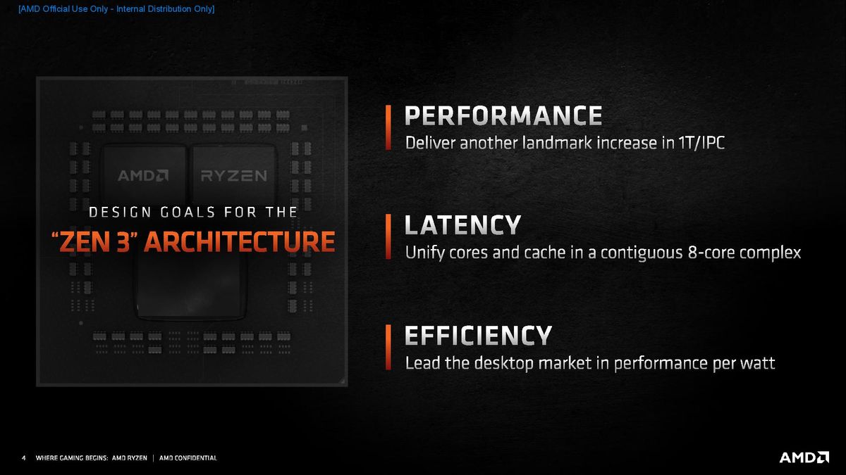 Ryzen 5000 SoC