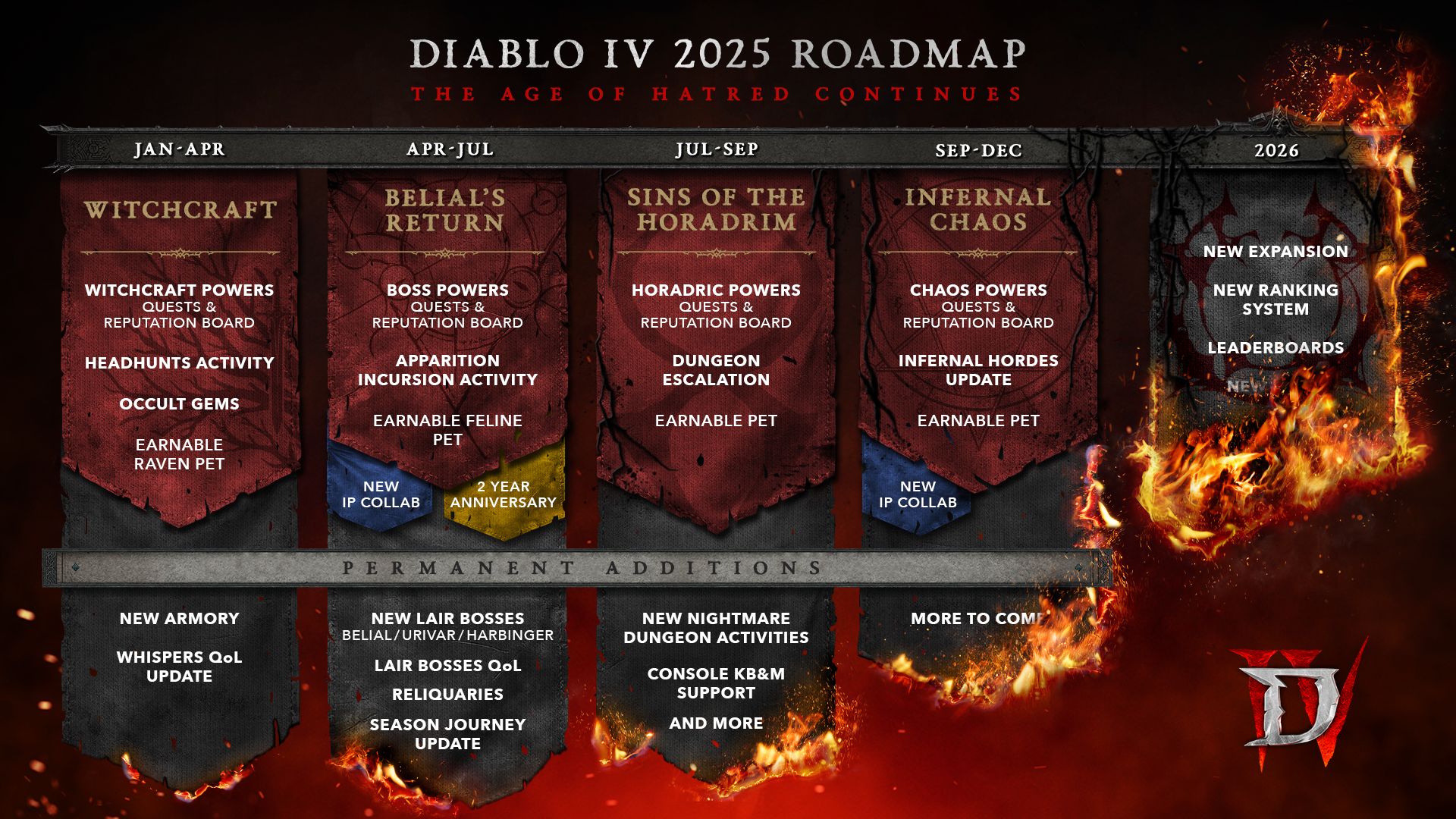 Diablo 4&#39;s 2025 roadmap