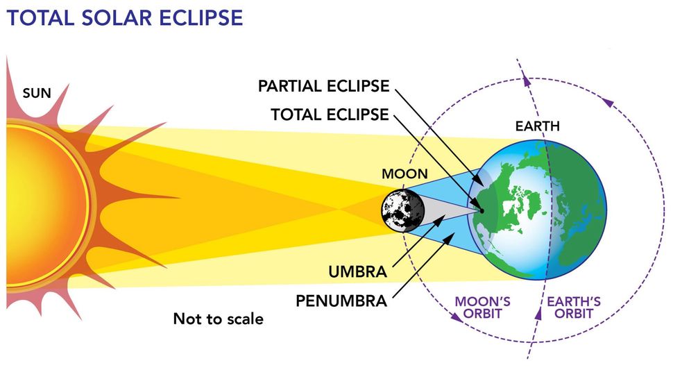 How to read and understand a solar eclipse map Space