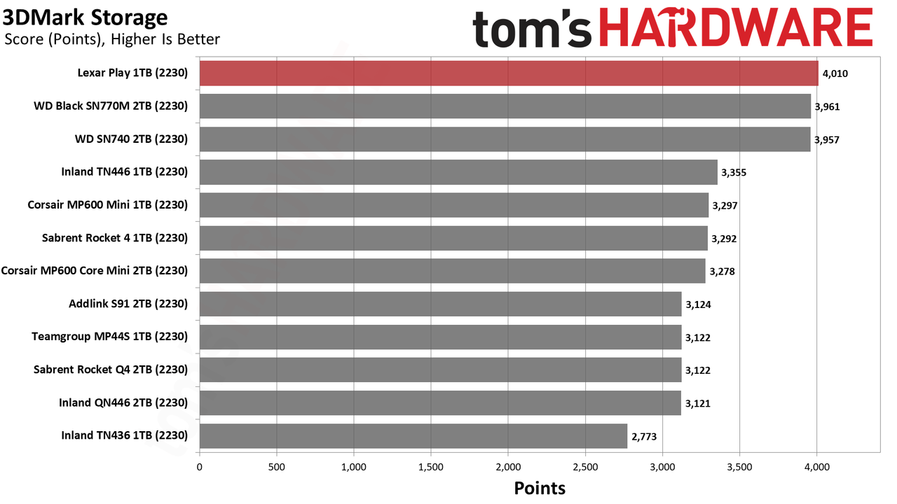 Lexar Play 1TB SSD review performance charts
