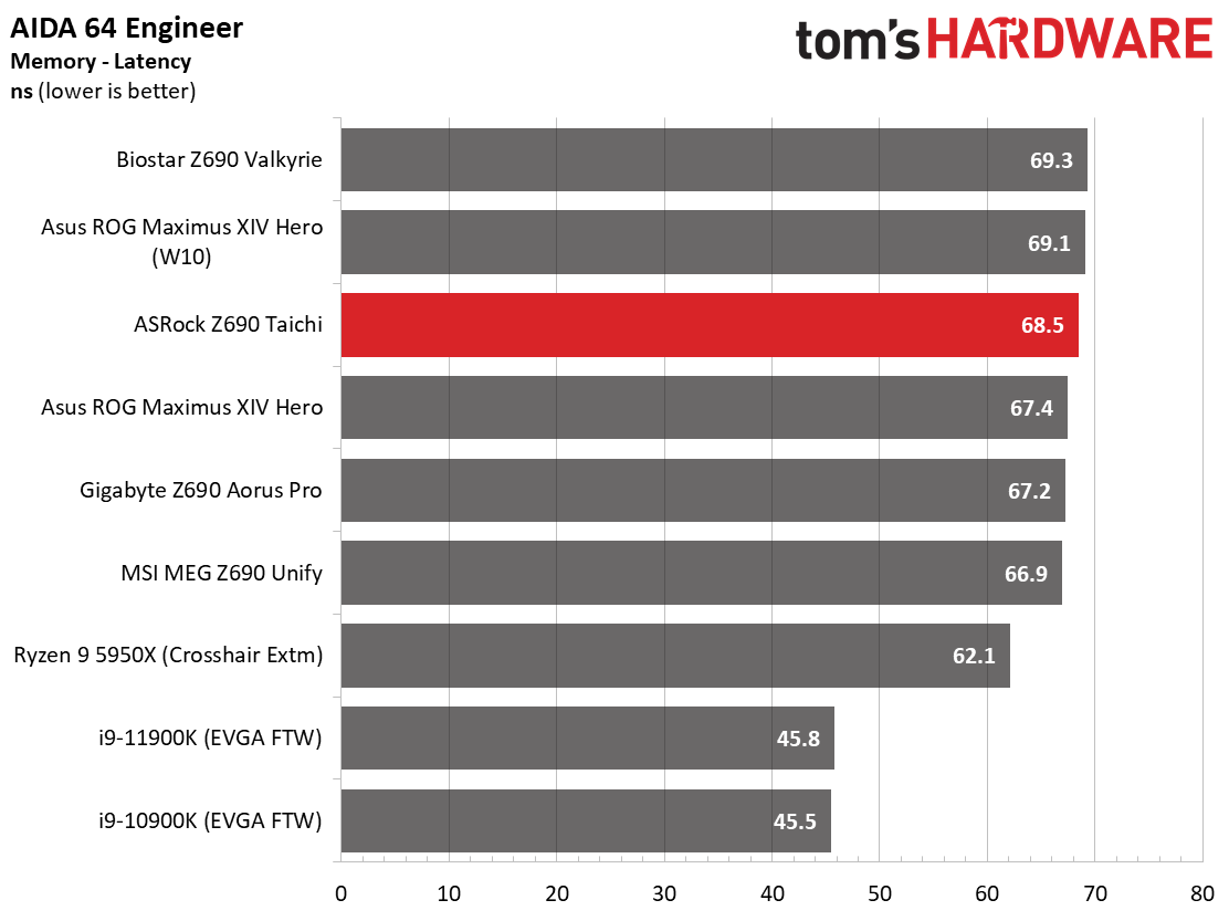 ASRock Z690 Taichi
