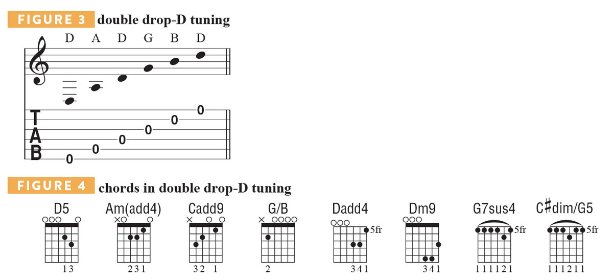 Alternate tuning tab and chord diagrams