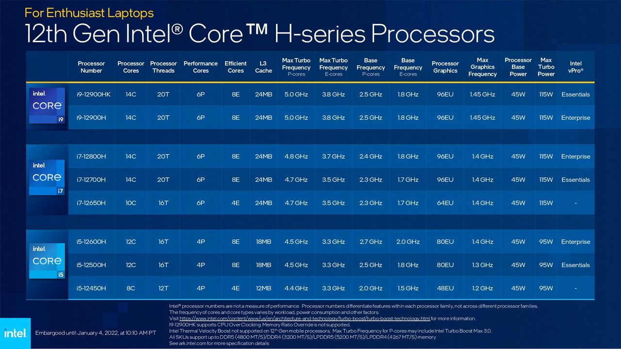 Intel