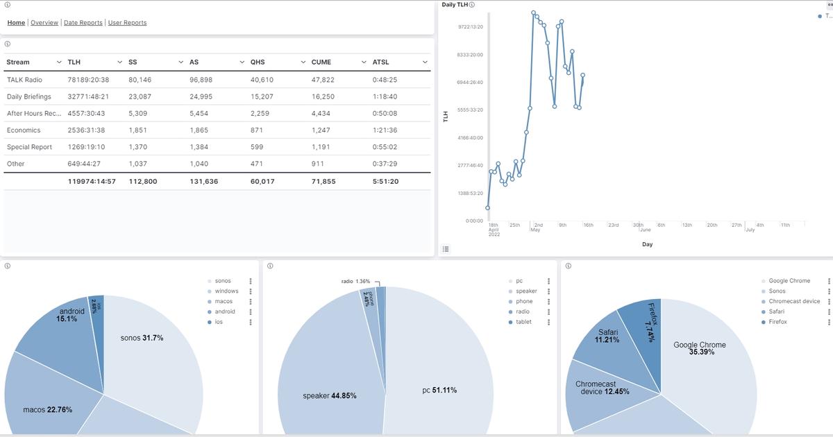 StreamGuys monitoring interface