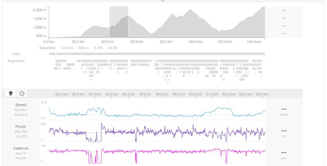 Ben O'Connor's Tour de France stage 9 analysis