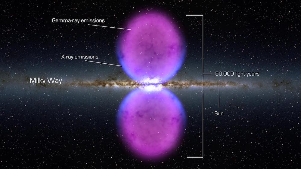High-energy cosmic rays may originate within the Milky Way galaxy Space