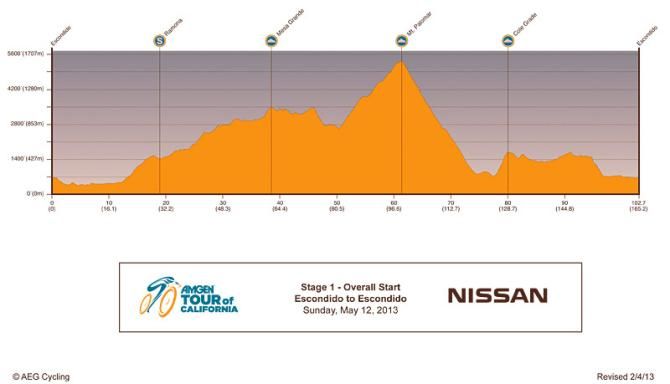 2013 Amgen Tour of California - Stage 1 profile