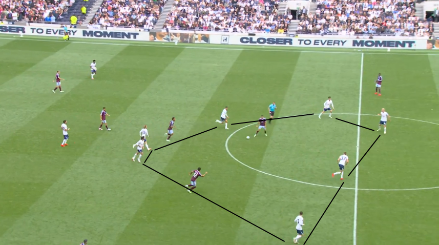 tactics