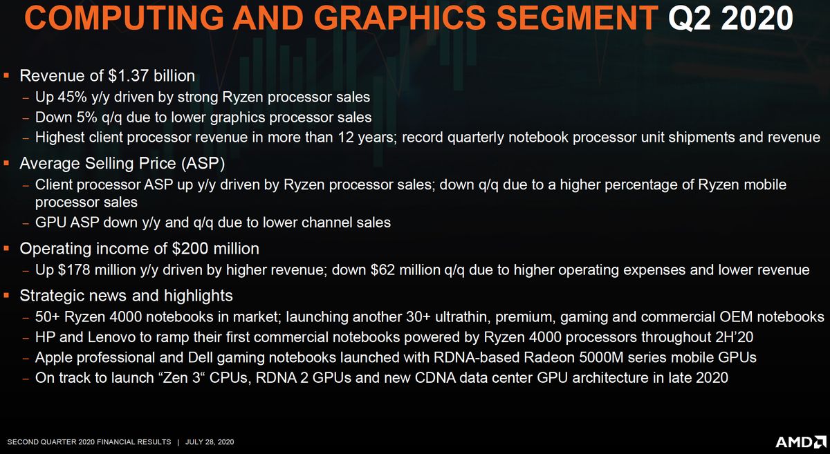 AMD CDNA GPU to rival Nvidia Ampere in late 2020 TechRadar