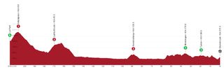 Profile of stage 6 of Tour de Suisse 2023