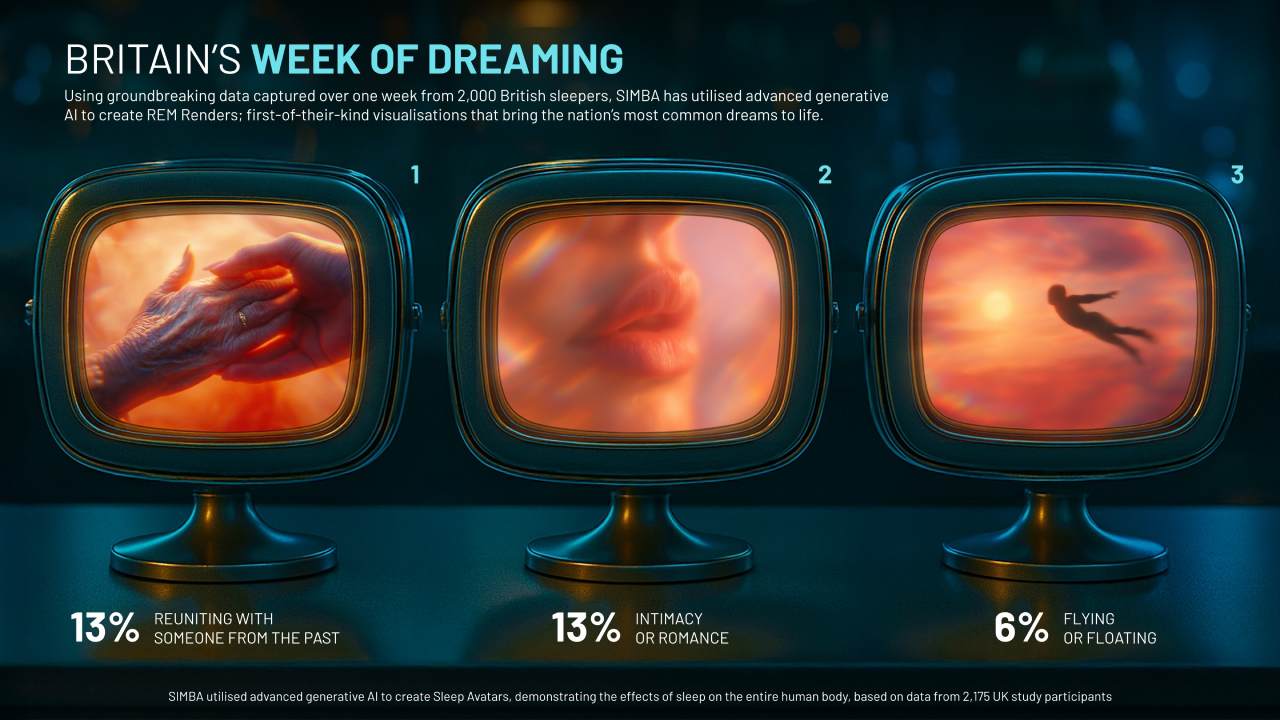 Simba dreams study